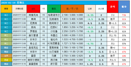 10日图灵独家大数据：回归联赛信心冲击！