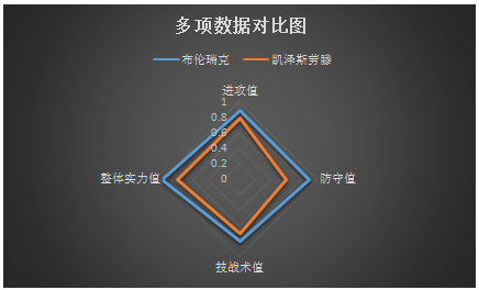 　不伦瑞克vs凯泽斯劳滕 客场虫，凯泽斯劳滕一颓到底