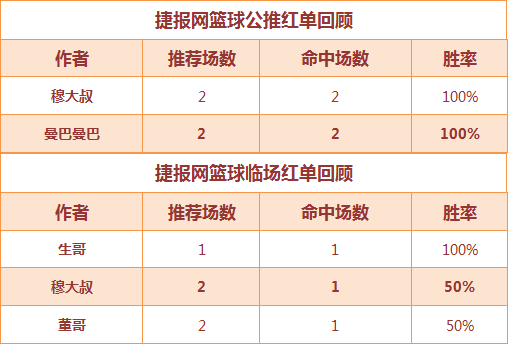 红人榜：