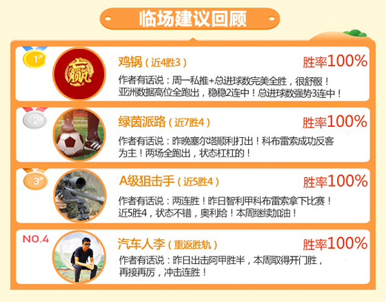 14日成绩汇总：狙击手临场5胜4 巴神精选3连胜