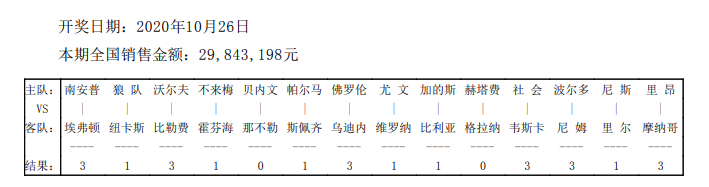 周二欧冠、英冠指数捕捉：上期命中14场一等奖