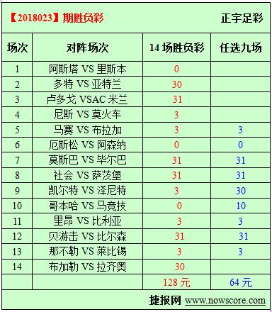 胜负彩18023期必发指数分析：多特及时止颓