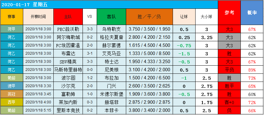 18日图灵独家大数据：各路强者表现自己！