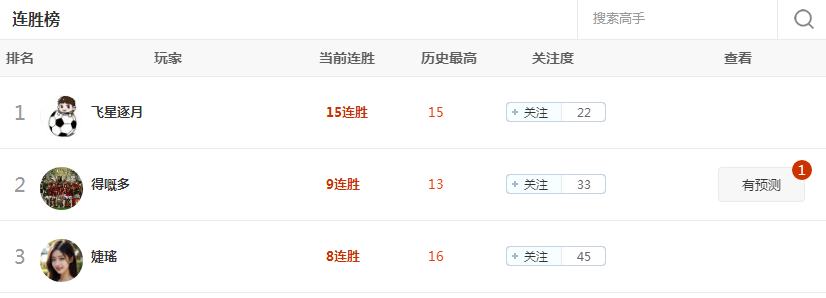 双榜加冕！TA凭什么横扫周榜、霸榜连胜？