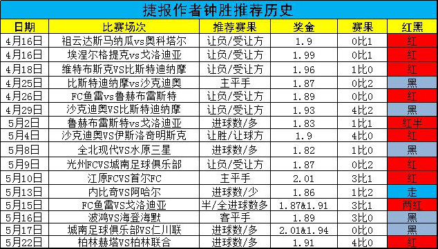 空场德甲进球数悬念十足 跟上便是盈利之师