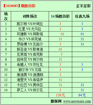 胜负彩18083期必发指数分析：瓦莱塔受到市场瞩目