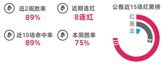 作者大赏第2期：精选10位作者点评，哪位成绩最耀眼？