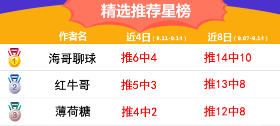 14日推荐汇总：winson近5推全红 海哥再中2.57倍方案