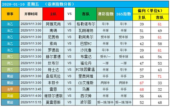 10日图灵独家大数据：回归联赛信心冲击！