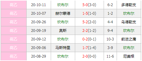 布雷达vs坎布尔 强强对话精彩绝伦