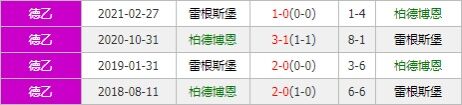 帕德伯恩vs雷根斯堡 双方战意浓烈对攻大战一触即发