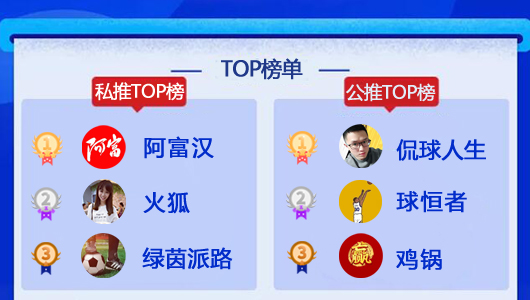 21日成绩汇总：昨日9作者奏凯 侃球精选3连胜