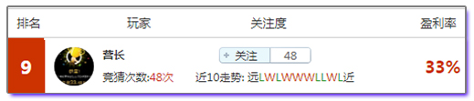 足球盈利高手：你要的英超稳胆，跟16倍盈利大神就对了！