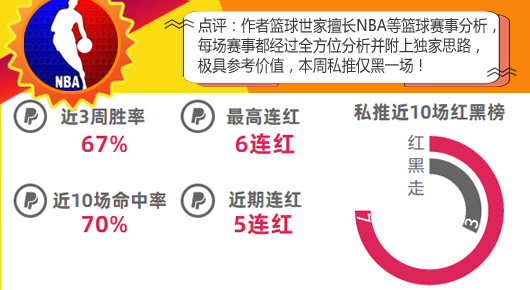 作者大赏第3期：9作者开启红单模式 5作者多次提名！