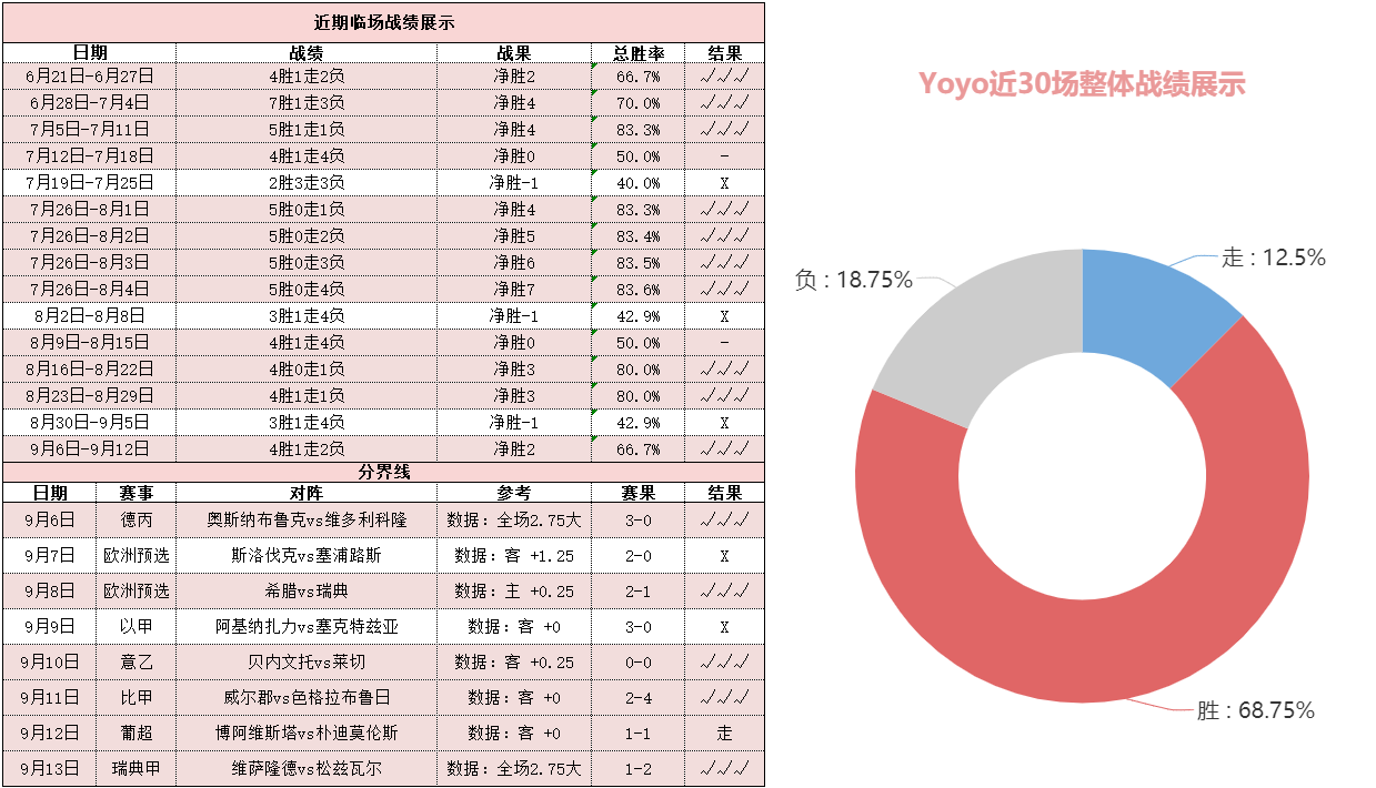 年青人vs曼联 C罗率红魔来势汹汹期待延续强势