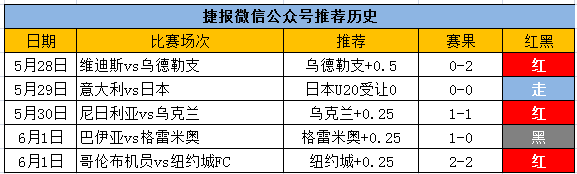 淘汰赛激战正酣，世青赛渐入佳境！
