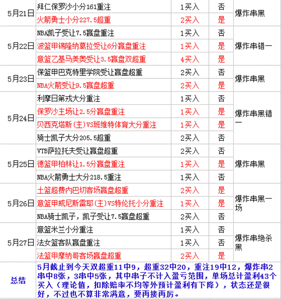 皇家马德里vs特内里费“晚饭单”客队斗志更高