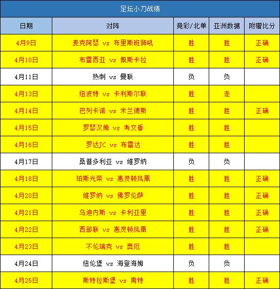 近12精选胜出10场 今晚锁定葡超抢分战