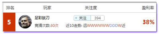 亚盘盈利达人：红魔水晶宫比谁伤病多？盈利红单不容错过！