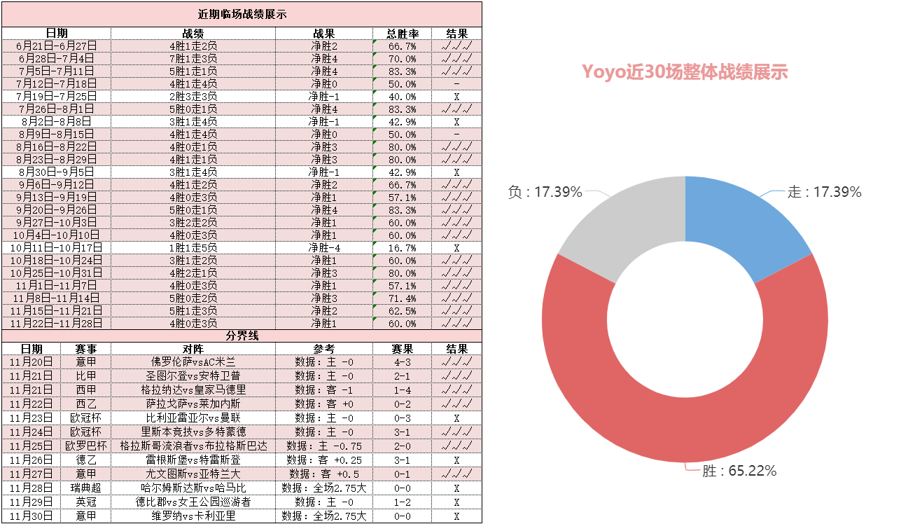 皇马vs毕尔巴鄂竞技 皇马冲七连胜恐遇“硬骨头”？
