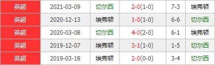 切尔西vs埃弗顿 太妃糖内忧外患争胜恐有心无力？