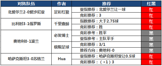 21日推荐汇总：yoyo姐近8场全中 流水童话赞赏3连红