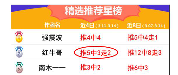 继续榜上有名！精析墨联加赠一场！