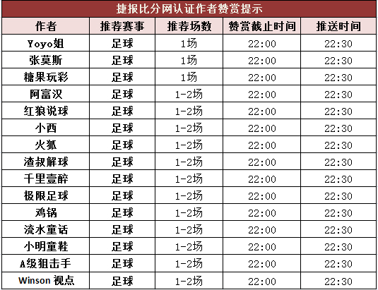 红人榜：