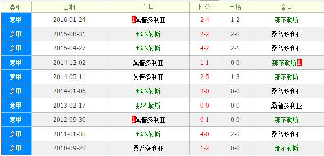 那不勒斯vs桑普多利亚前瞻：客场虫奋力赢盘