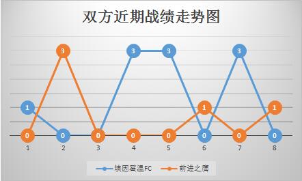 埃因霍温FCvs前进之鹰 专治弱旅，埃因霍温主场存胜机。