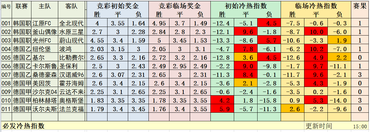 5月31日必发冷热指数：附海登海姆等比赛解析