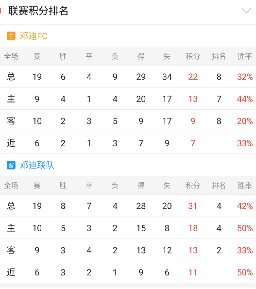 苏超情报：邓迪FC急需抢分保级