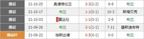 布兰vs维京 布兰抢分意念浓烈欲击溃对手