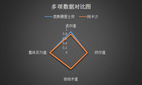 奥斯曼里士邦vs阿卡沙 全力保级，奥斯曼里士邦捍卫主场