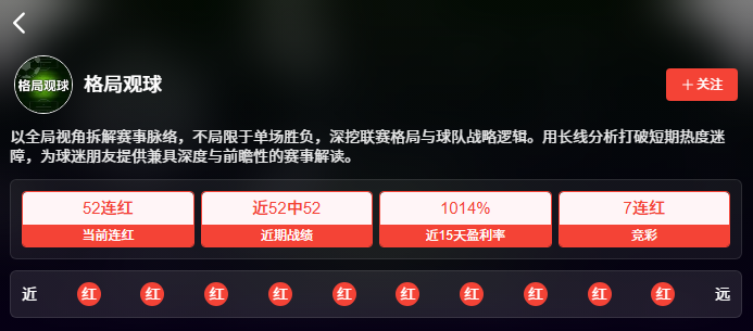 周一深夜4场焦点对决连看,保级黑马好戏轮番上演!