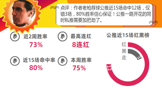 作者大赏第4期：9作者再迎爆发 小西豪取11连红