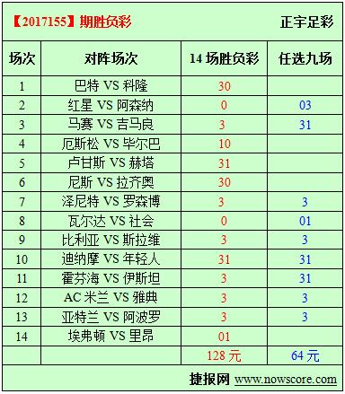胜负彩17155期必发指数分析：太妃糖平淡收场