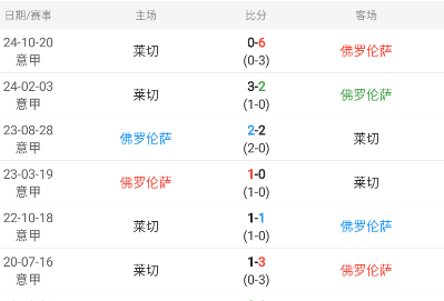 意甲重要情报分享：佛罗伦萨vs莱切