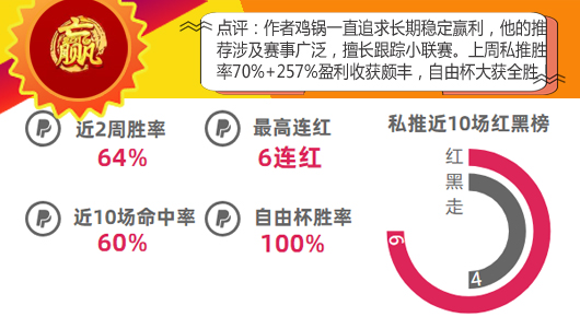 作者大赏第5期：6作者状态正佳，小西双线大捷！