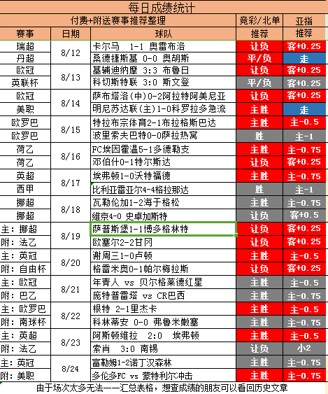 势必挽回局面 信心倍足上车红单有保证