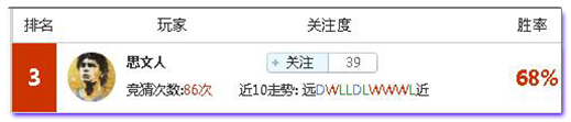 亚盘盈利达人：妥妥收米再战亚冠，周三最红专家汇总！