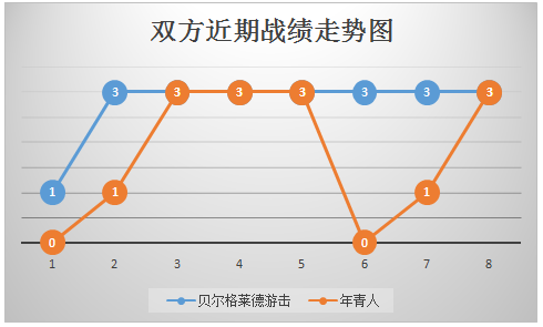 贝尔格莱德游击vs年青人 天王山之战，年青人遇险