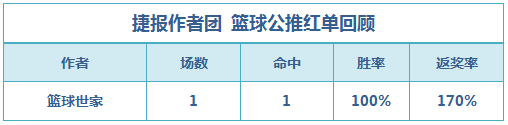 红人榜：张莫斯3天连中高奖红单 火狐公推近14中11