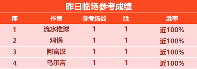 喜报：强者堡垒7连胜火力全开 詹姆斯近18胜11