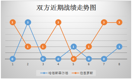 哈德斯菲尔德vs伯恩茅斯 状态低迷，哈镇主场难反弹！