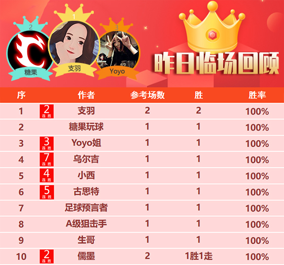 01日回顾：虎年大吉！大年初一作者团好礼送达