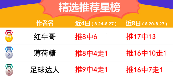 27日推荐汇总：阿富连收2场奖金丰富 红牛哥竞彩6连中