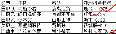 15日精算欧洲指数：芬超联赛重头戏