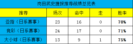 东京绿茵能否破“平局怪圈”？