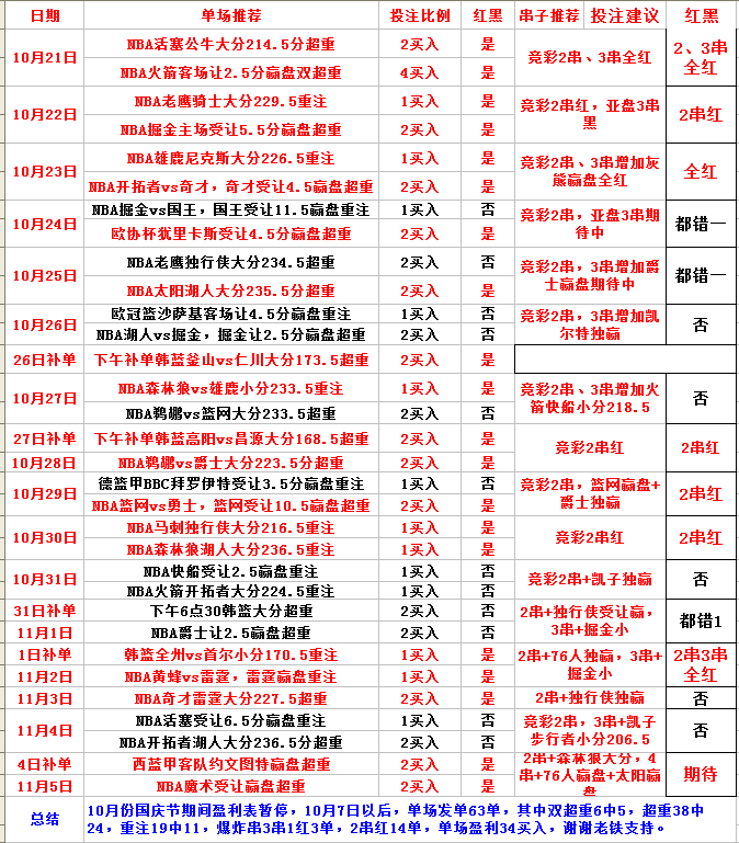 金州勇士vs孟菲斯灰熊  勇士主场强势